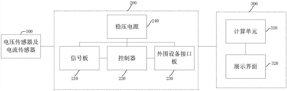 一种测试超级电容器储能系统容量、内阻的方法及系统与流程