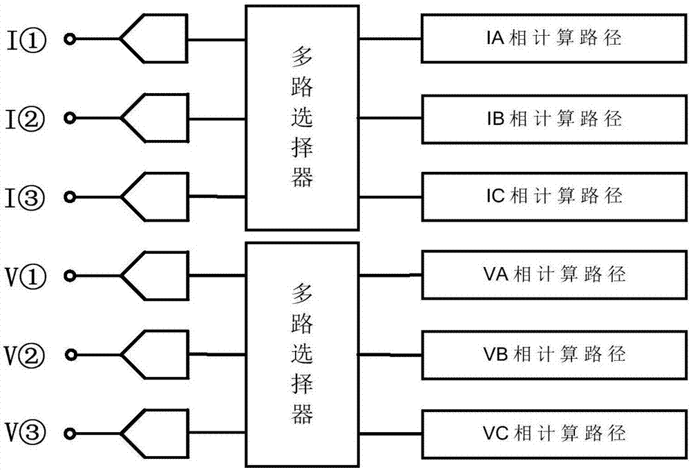 三相电能计量模块及其校准方法与流程