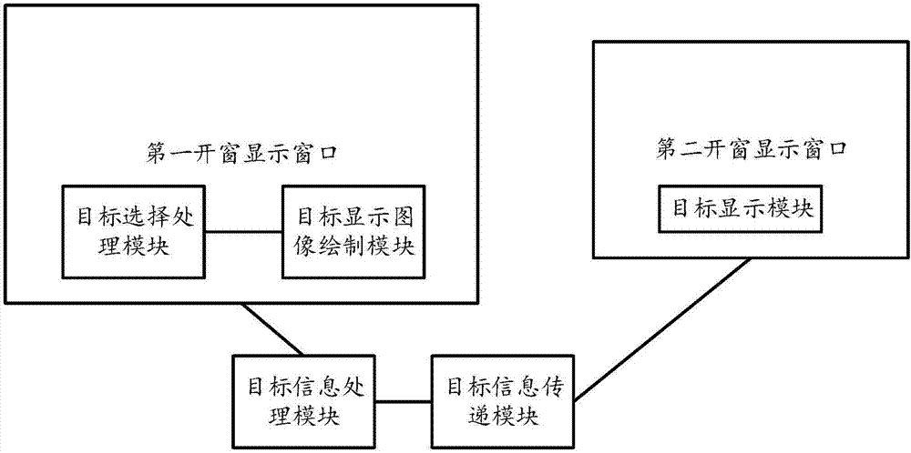 一种基于拖拽的雷达目标开窗跟随显示方法及系统与流程