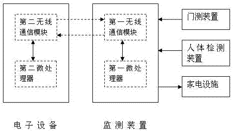 基于用户进出门的智能家居自动控制系统的制作方法