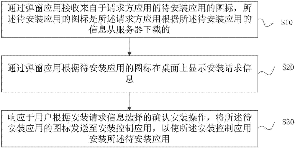 桌面应用安装方法及装置与流程