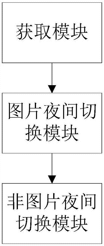 一种智能切换夜间模式的方法及装置与流程