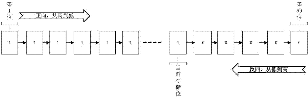 在FLASH存储器上实现电表电量小数的按位存储的方法与流程