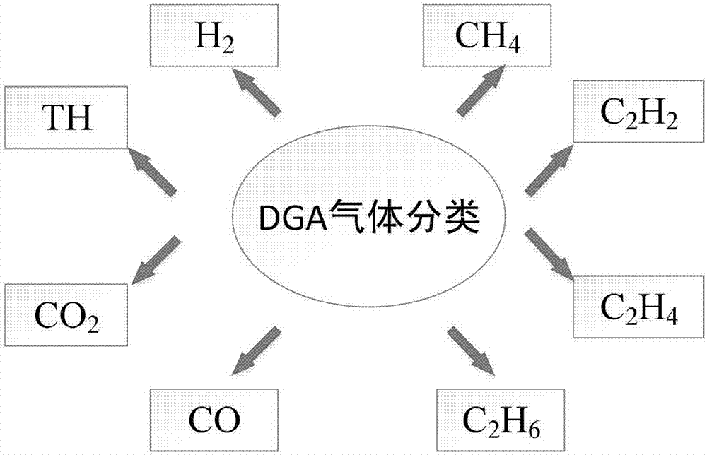 基于三比值特征量的小波PSO‑SVM变压器故障诊断方法与流程