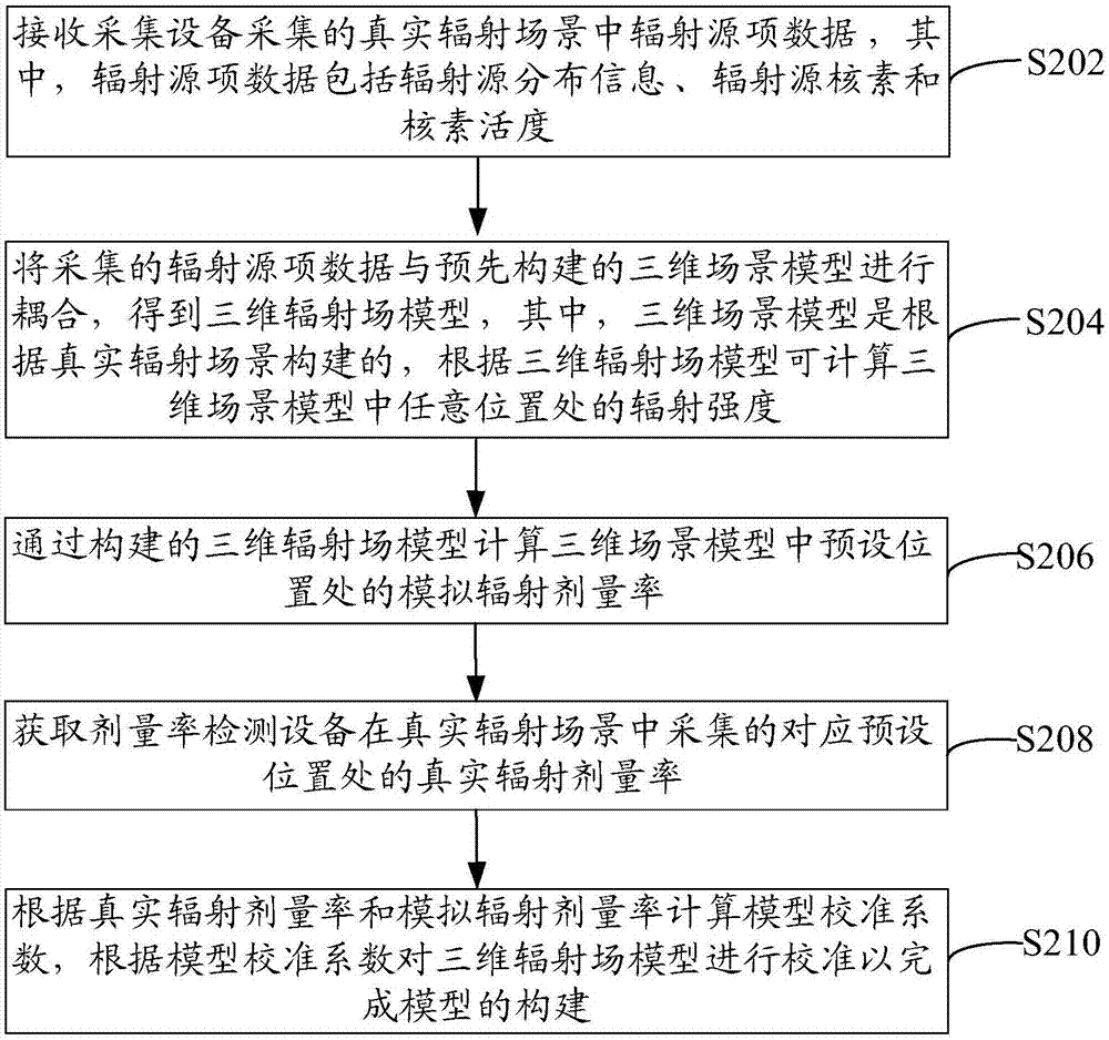 三维辐射场模型构建方法、装置、计算机设备及存储介质与流程