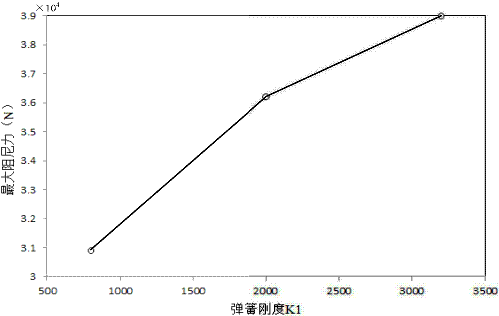 非线性的抗蛇形减振器的结构参数优化设计方法与流程