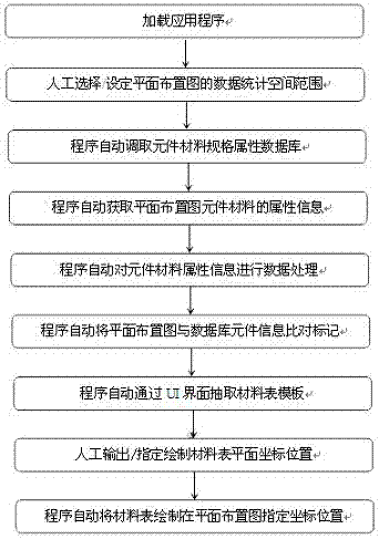 适于AutoCAD平面布置图的元件材料自动统计和绘制方法与流程