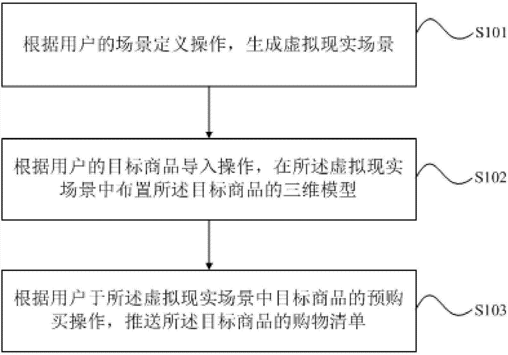 一种商品推送方法及系统与流程