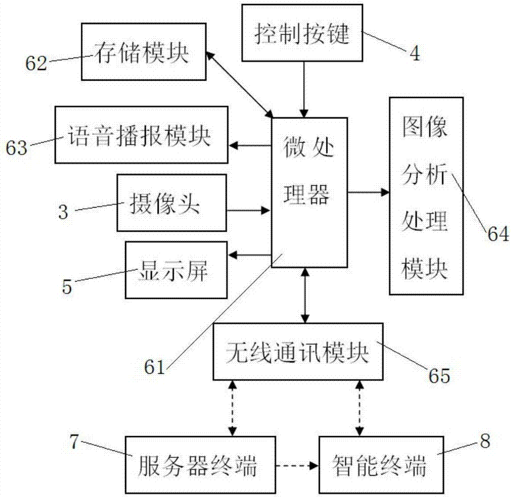 一种心脏健康检测镜子及其检测方法与流程