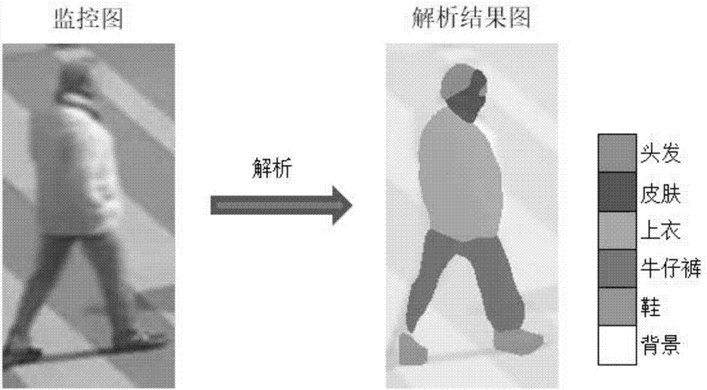 基于时尚图迁移的特定行人衣物解析方法及系统与流程