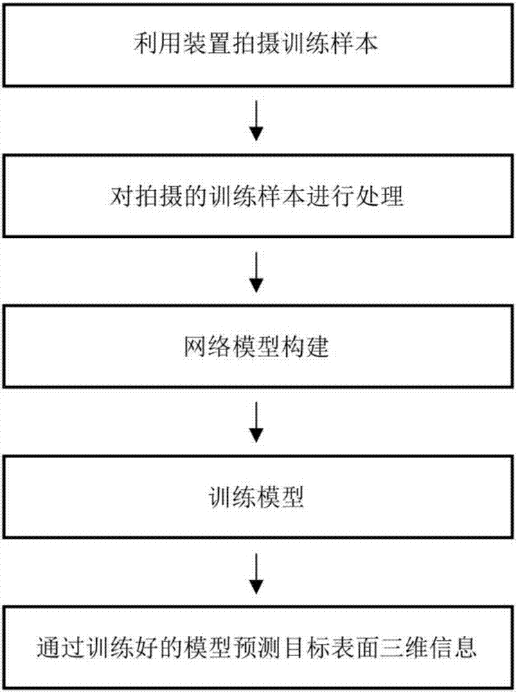 一种基于深度学习的单帧图像三维重建装置及方法与流程