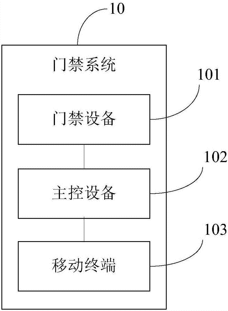 一种门禁系统的制作方法