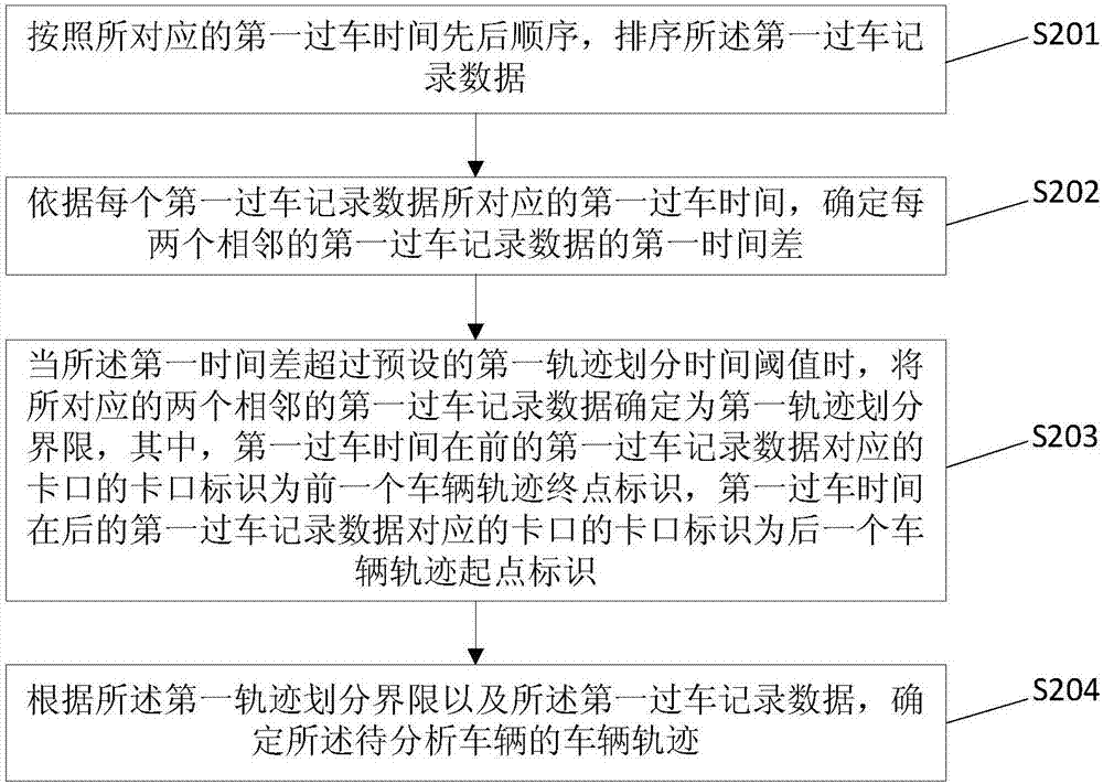 一种车辆行为分析方法及装置与流程