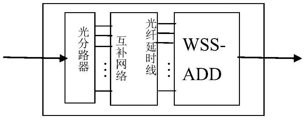 一种基于WSS码重构光编/解码器的制作方法