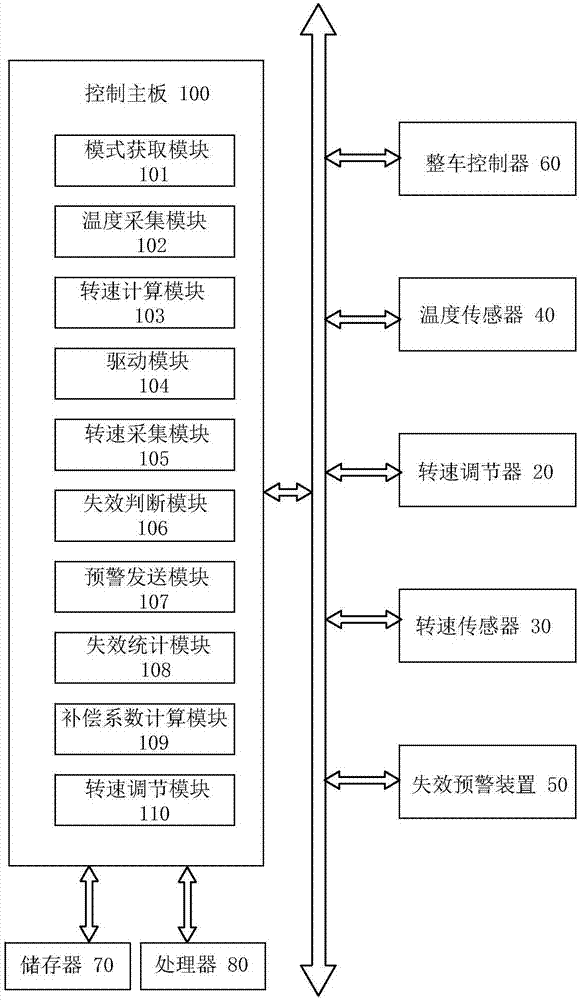 一种电池箱散热系统及其散热方法与流程