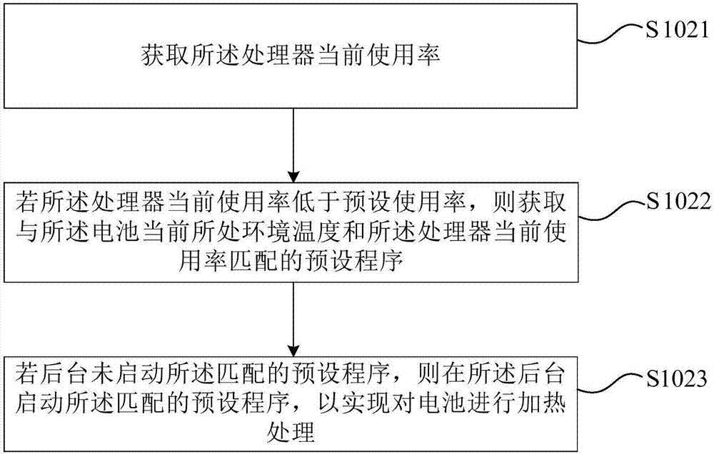 电池处理方法及装置与流程