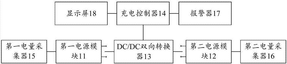 车载供电装置、炫轮单车及炫轮共享单车的制作方法