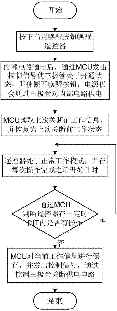 遥控器电源的控制装置及遥控器的制作方法