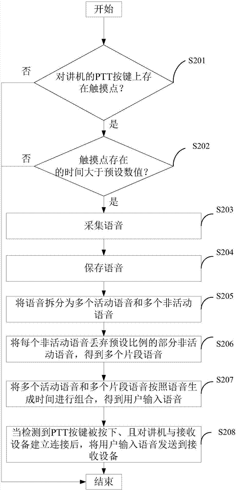 一种缩短呼叫建立时间的方法及对讲机与流程