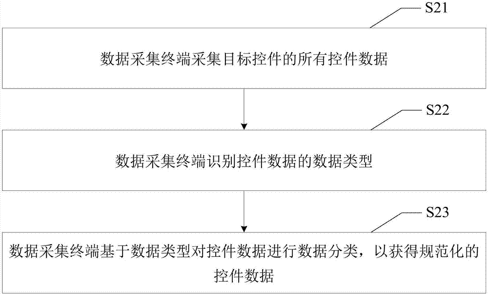 无埋点数据采集方法、系统及计算机可读存储介质与流程