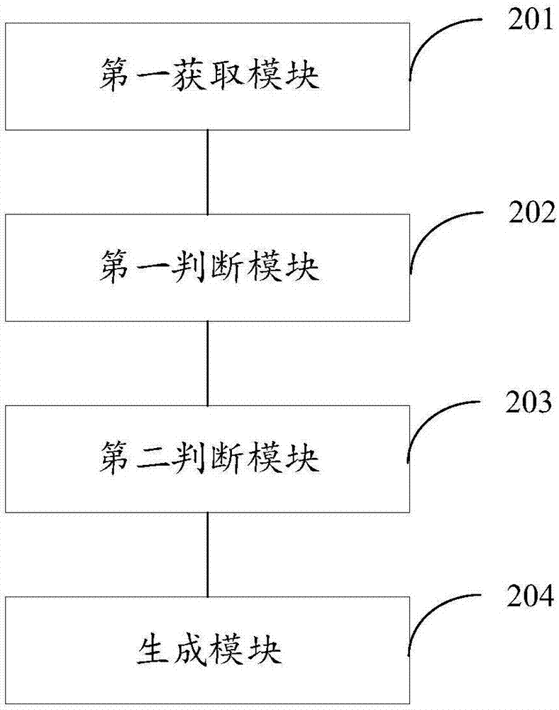 飞行器飞行许可方法、装置、存储介质及服务器与流程