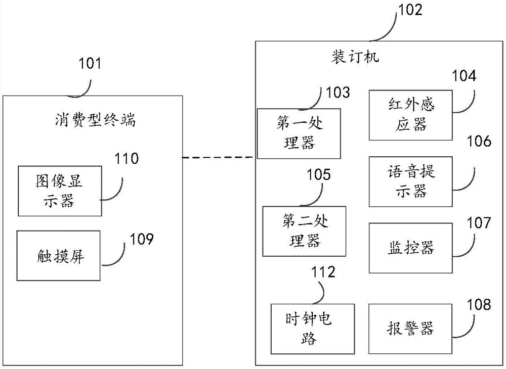 一种装订机系统的制作方法