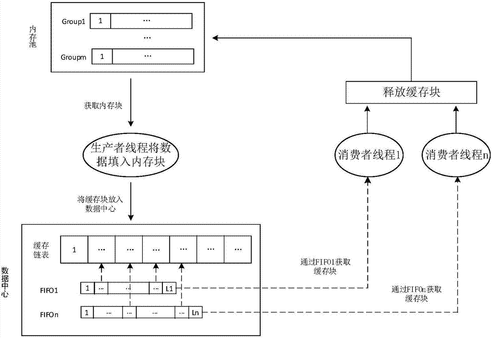 视频流缓存分发方法及装置与流程