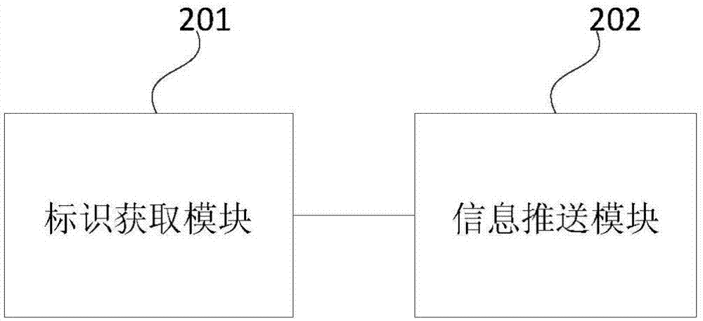 一种信息推送方法及装置与流程