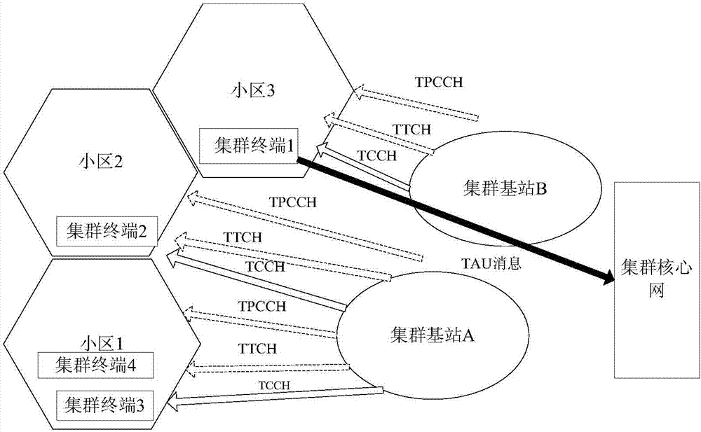 一种集群终端位置更新方法及装置与流程