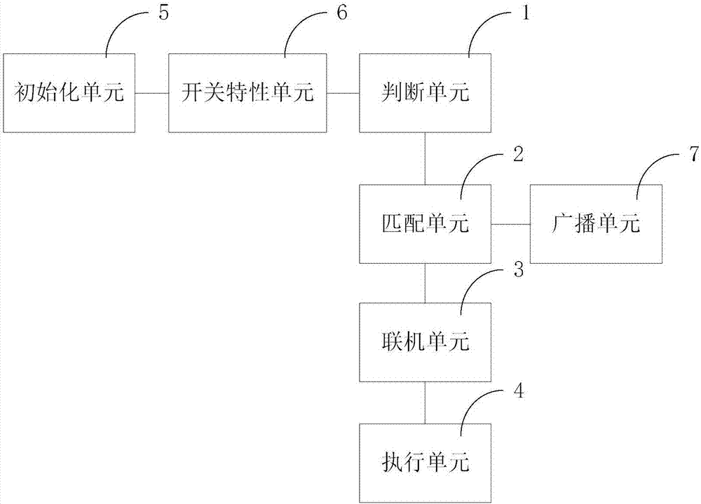 电源开关的物联方法及系统与流程