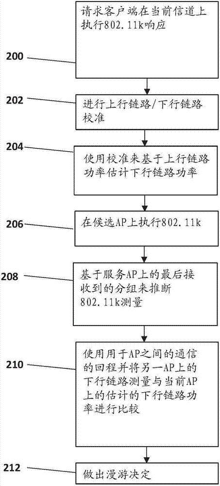 分布式多频带无线网络系统中的客户端漫游的制作方法