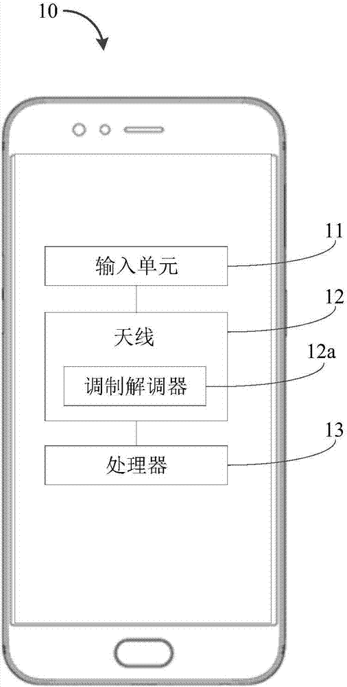 GSM模式下的锁频方法、终端和计算机可读存储介质与流程