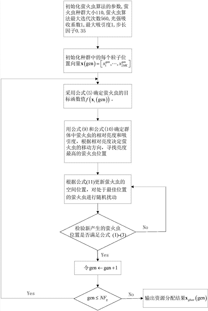 基于萤火虫算法的Ka多波束卫星通信系统资源分配方法与流程