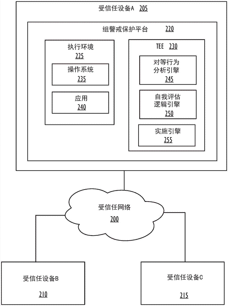 对等组警戒的制作方法