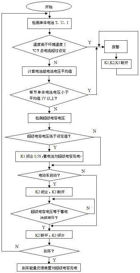 一种电动车电源管理装置及电源控制方法与流程