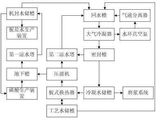 一种磷酸真空冷却装置的制作方法