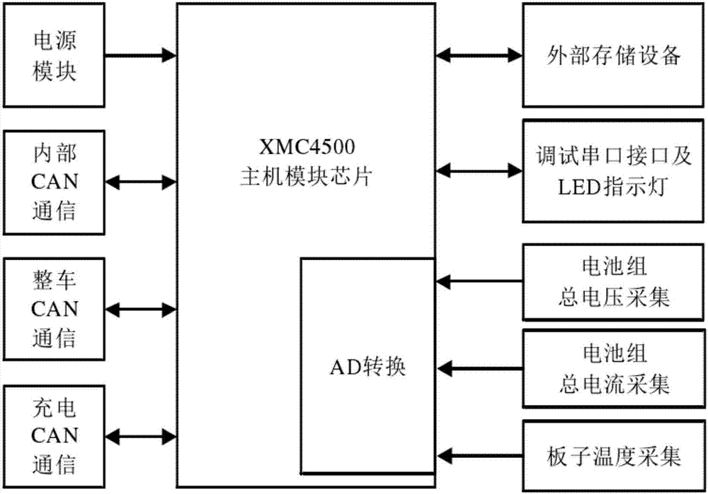 一种智能分布式钛酸锂电池智能管理系统的制作方法