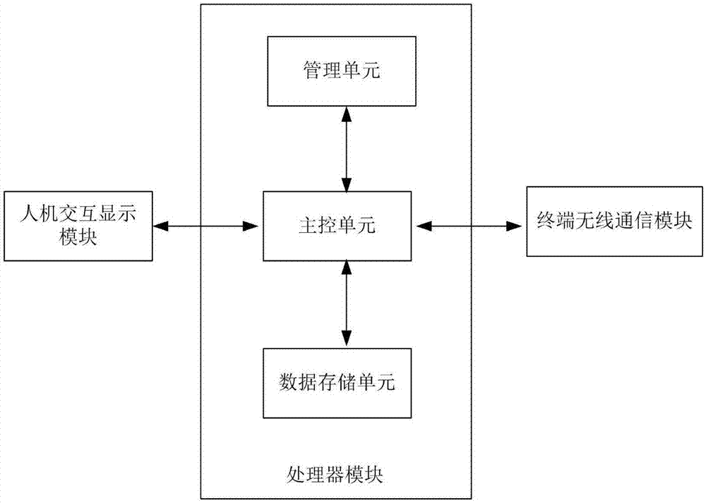 一种基于无线通信的铁路道岔融雪应急控制系统的制作方法