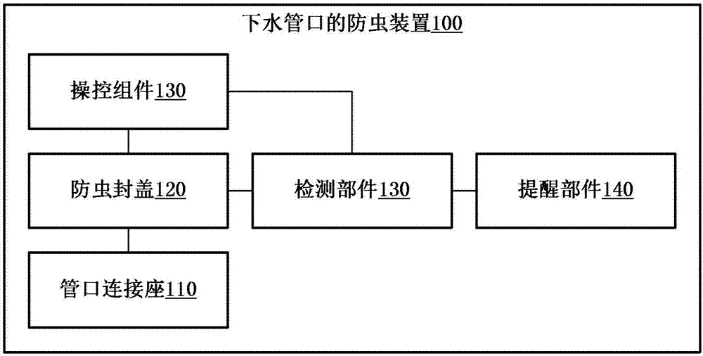 下水管口的防虫装置的制作方法