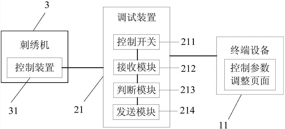 刺绣机控制参数的调节系统的制作方法