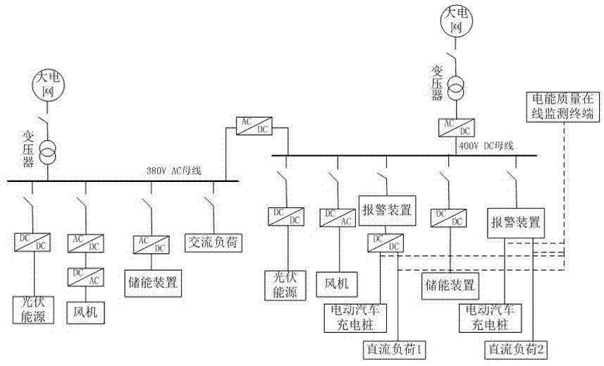 一种电动汽车充电站处的电能质量监测及报警装置的制作方法