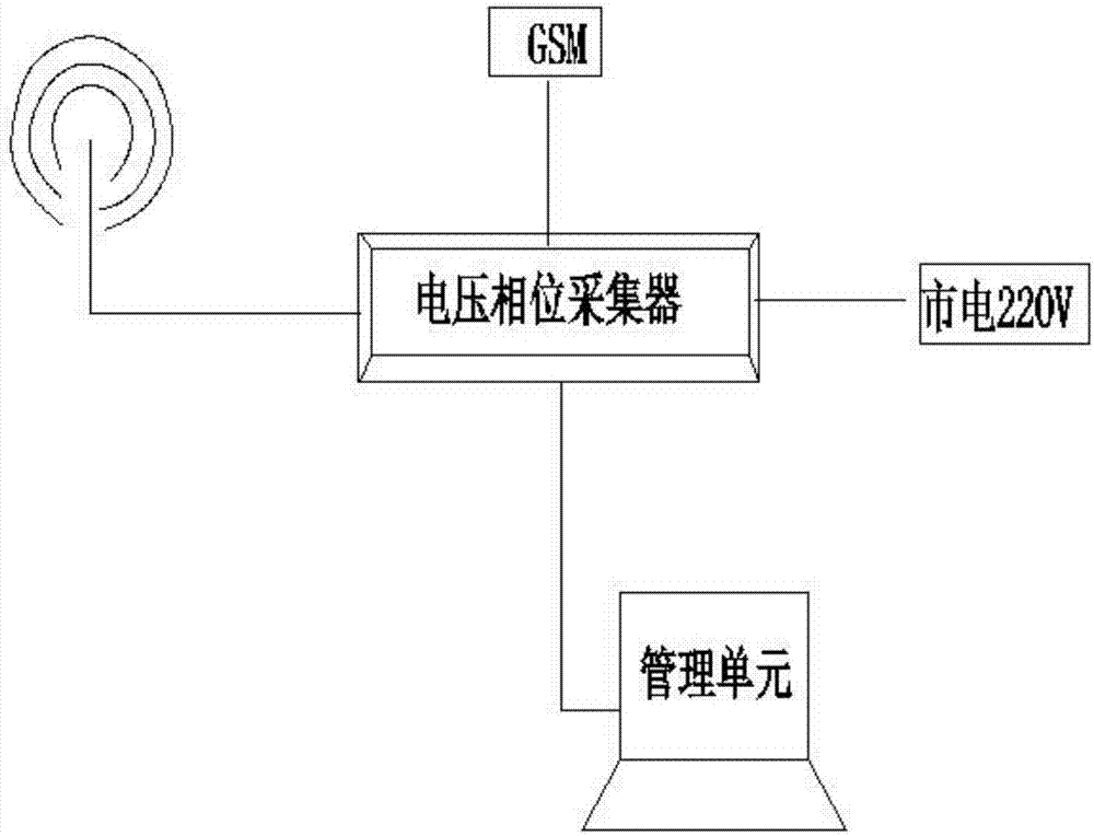 一种带电安装式避雷器在线监测装置的制作方法