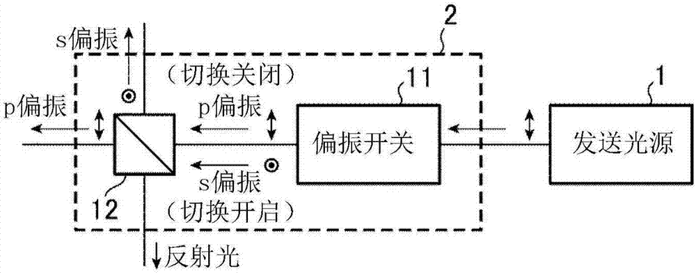 激光雷达装置的制作方法