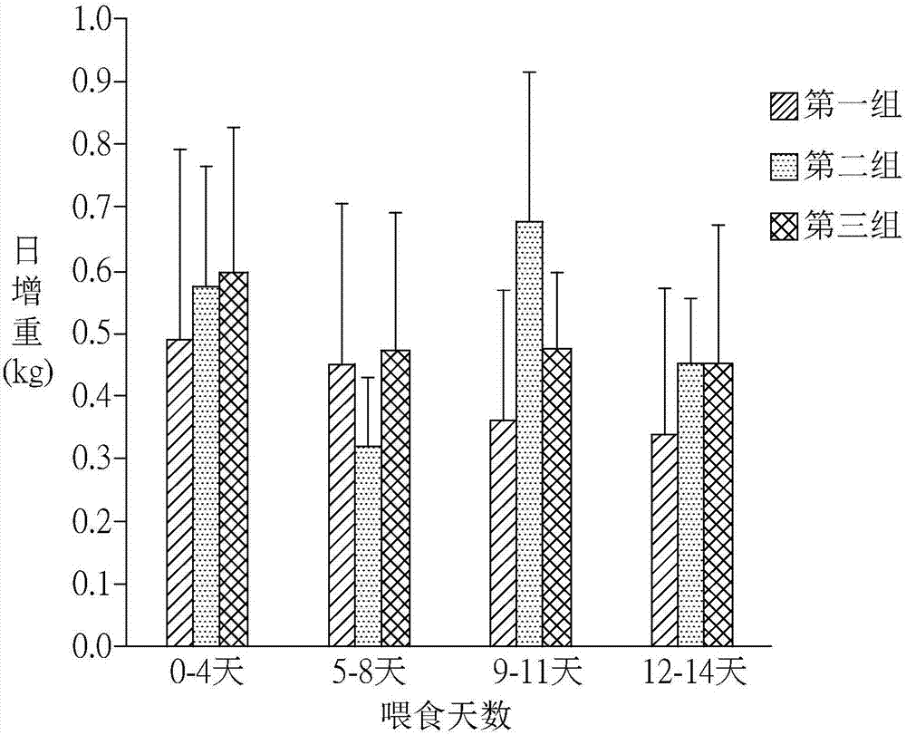 大肠杆菌素或能表现大肠杆菌的微生物用于制备增肉剂的用途的制作方法