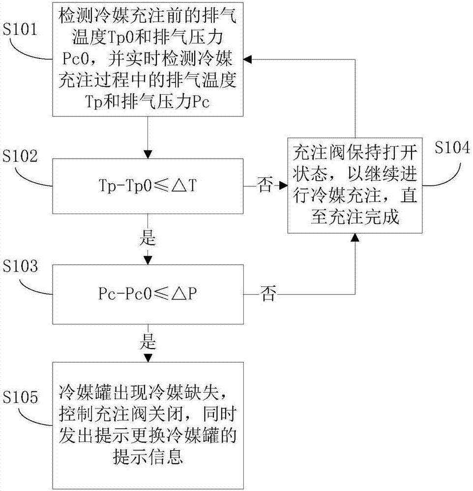 对空调热泵系统进行冷媒充注时的判断方法、装置与流程