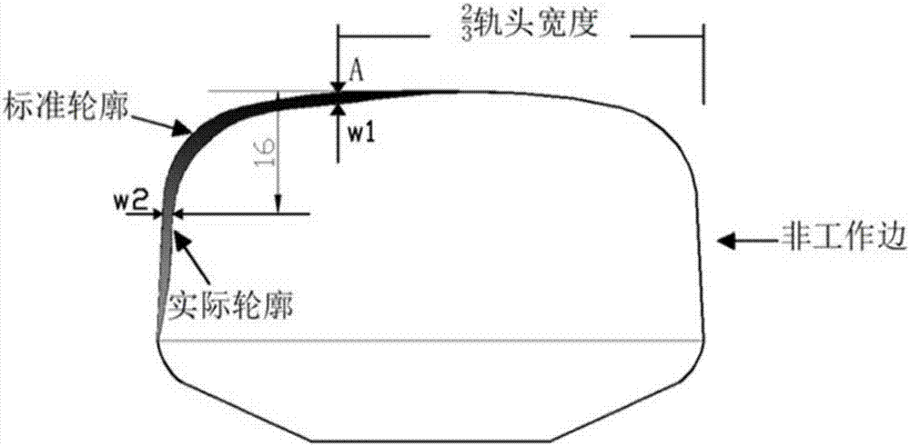 基于线结构光的铁路磨耗测量的最小面积轮廓匹配方法与流程