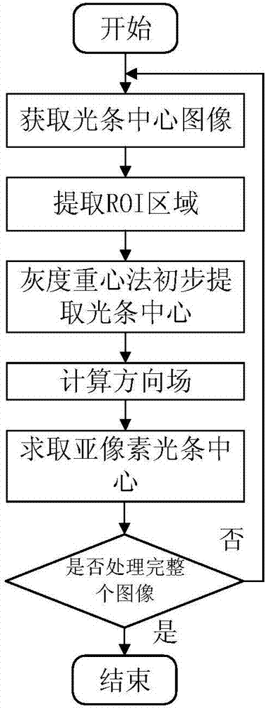 基于线结构光扫描高频电阻焊焊缝形貌三维检测装置及检测方法与流程