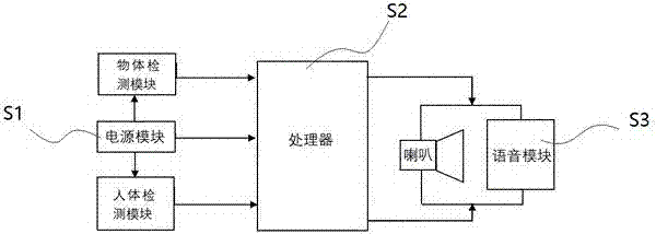 多功能智能环保卷纸筒的制作方法