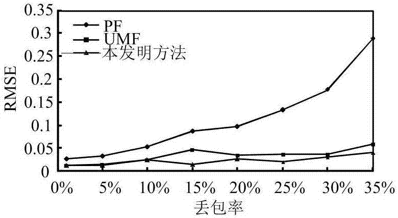 一种适用于量测丢失的发电机动态状态估计方法与流程