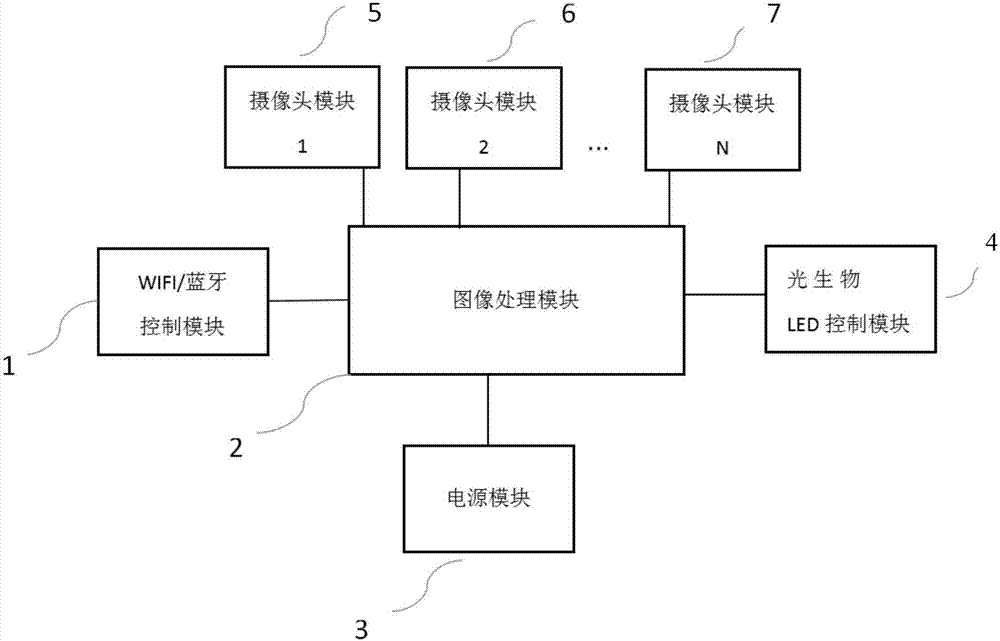 一种基于LED光生物美肤的美容方法及美容设备与流程